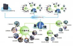 制作IC卡廠家之制作一卡通卡聯(lián)網(wǎng)驗(yàn)證